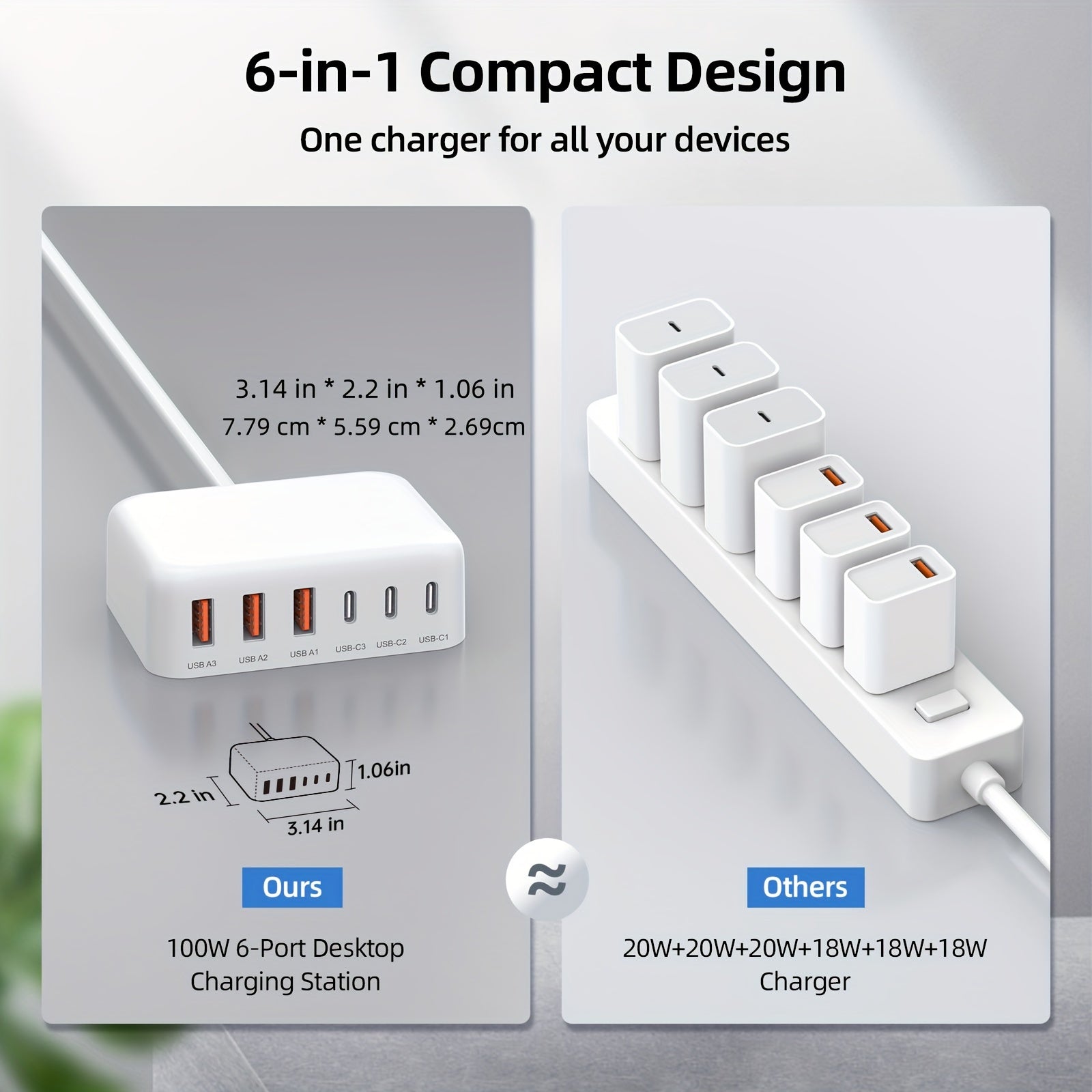 100W 6-port USB-C fast charger showing three Type-C and three USB-A connection slots for devices — view 2