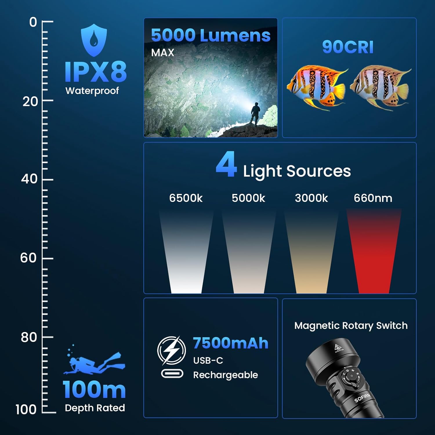 SOFIRN SD11 scuba diving flashlight showing bright LED beam and water resistant black metal casing — view 2