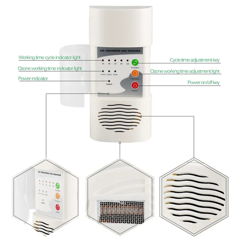 Compact white wall-mounted air ozonizer and purifier unit with LED display for home deodorization. — view 4