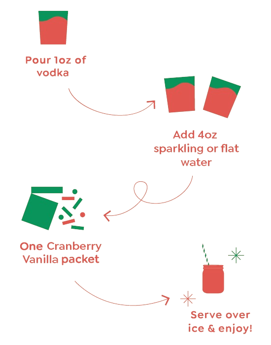 Cranberry Vanilla cocktail mix packet, premium holiday beverage blend in single serve packaging — view 3