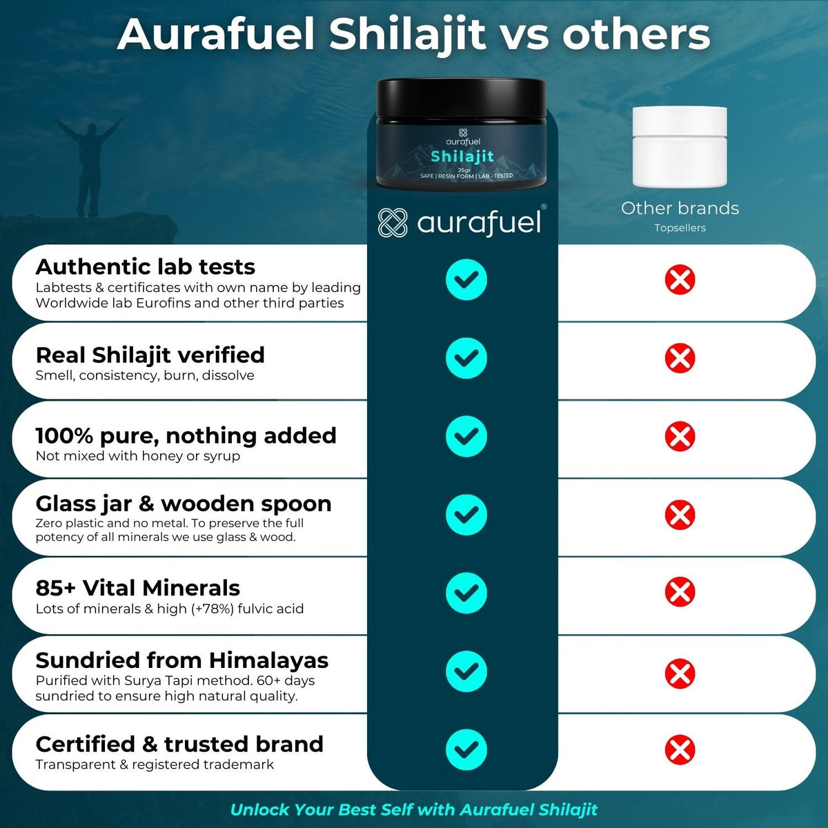 Pure Shilajit Resin from Himalaya - 100% authentic & purified-4