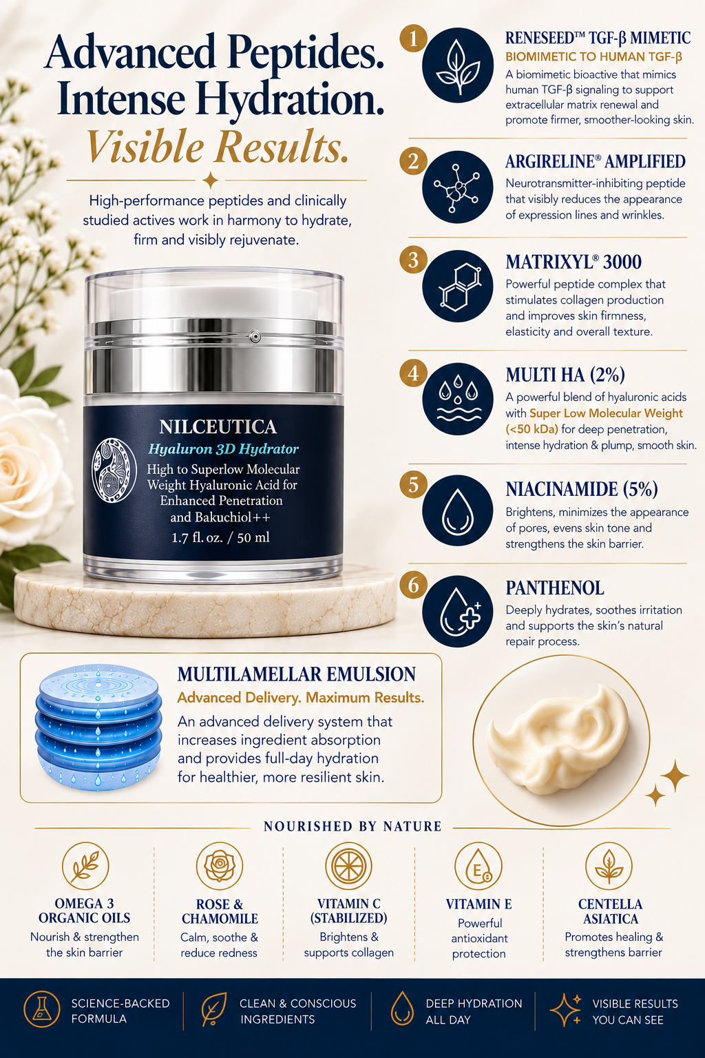 Hyaluron 3D Hydrator Multi Lamellar Emulsion The Advanced Response Face and Neck Cream-Serum with Matrixyl 3000 and Argireline Amplified-1
