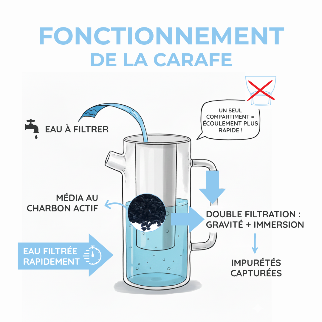 Carafe filtrante en verre  écologique 1,5L-2