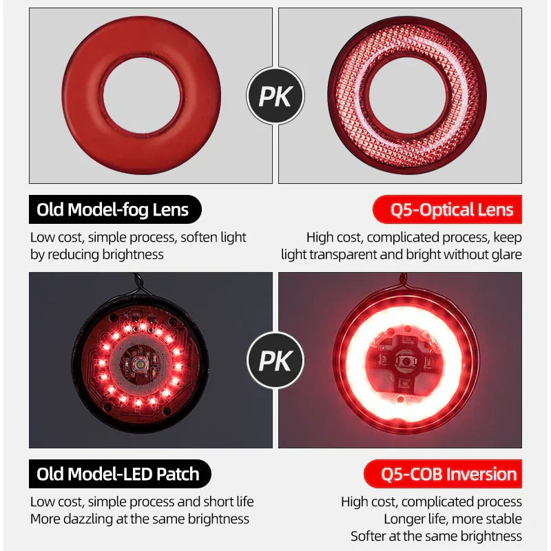 Smart LED bike taillight in black aluminum with glowing red COB light mounted on seat rail — view 4