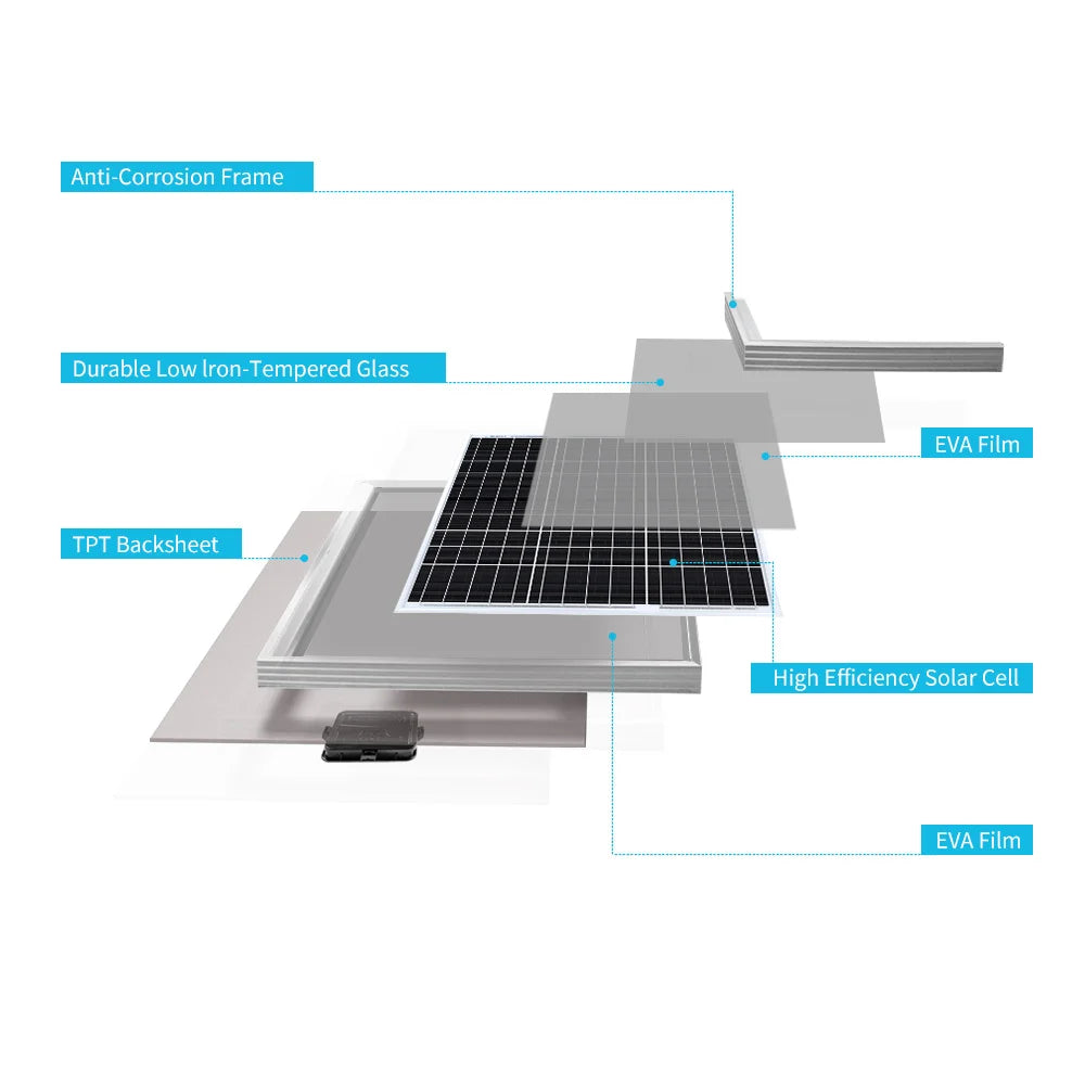 50 watt 12 volt monocrystalline solar panel module for RV and marine off-grid setups — view 4