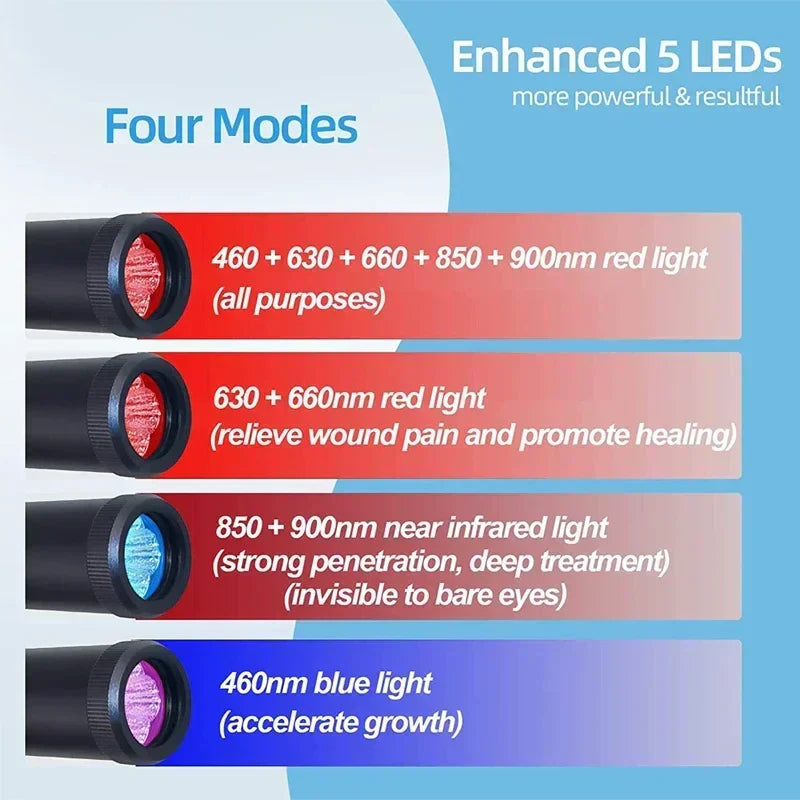Blue 3-in-1 red light therapy wand for drug-free pain relief and skin healing — view 3
