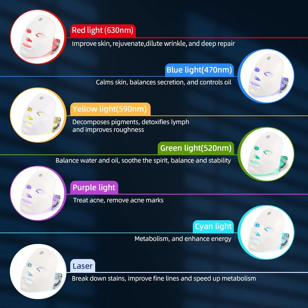 White LED photon facial mask with seven light therapy colors for at-home skin rejuvenation treatments — view 2