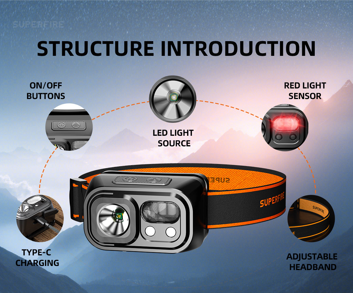 Mini LED headlamp with adjustable elastic headband, durable ABS casing and red auxiliary light — view 4