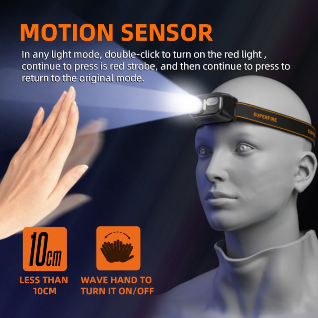 Mini LED headlamp with adjustable elastic headband, durable ABS casing and red auxiliary light — view 5