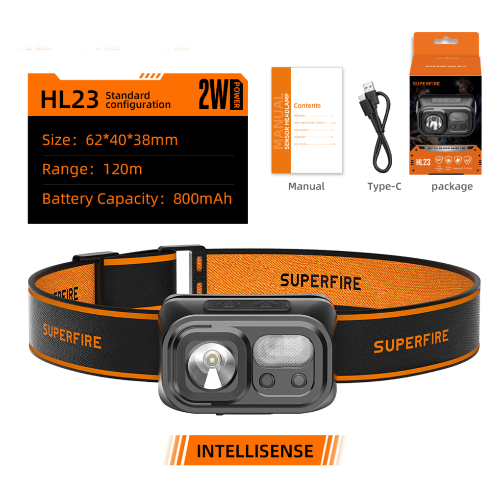 Mini LED headlamp with adjustable elastic headband, durable ABS casing and red auxiliary light — view 2