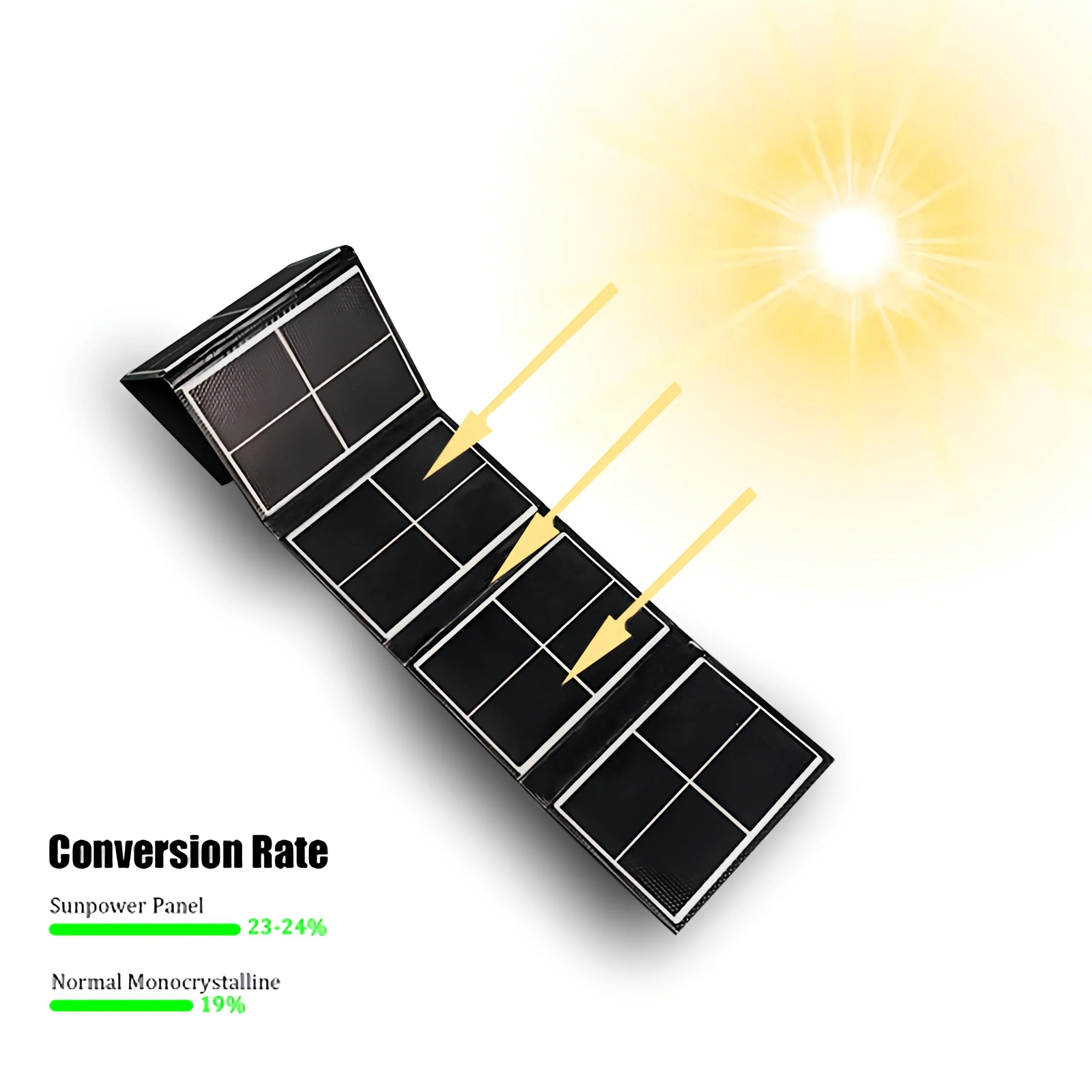 Foldable 14W black monocrystalline portable solar charger with USB output for camping and outdoor adventures