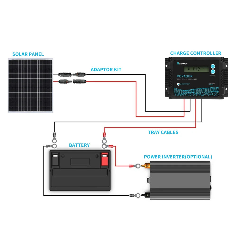 50 watt 12 volt monocrystalline solar panel module for RV and marine off-grid setups — view 5
