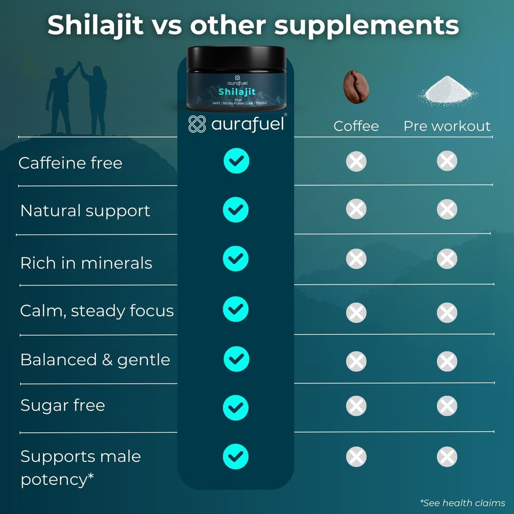 Pure Shilajit Resin from Himalaya - 100% authentic & purified-8