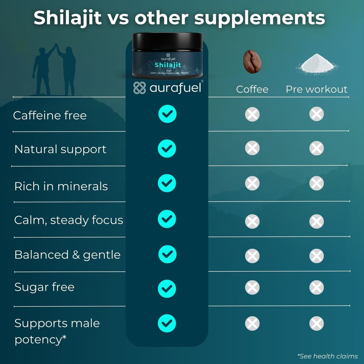 Pure Shilajit Resin from Himalaya - 100% authentic & purified-8