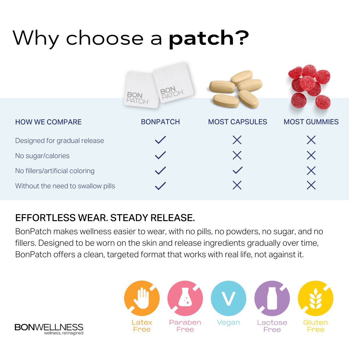 BonPatch MENOPAUSE-4