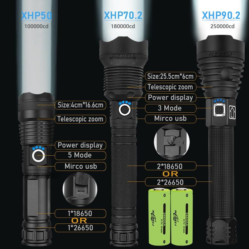 Black aluminum alloy tactical LED flashlight with zoomable lens and waterproof exterior — view 5