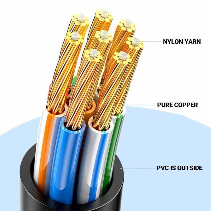 Blue Cat6 Ethernet LAN network cable coiled, providing high speed 1000Mbps gigabit internet connections — view 4