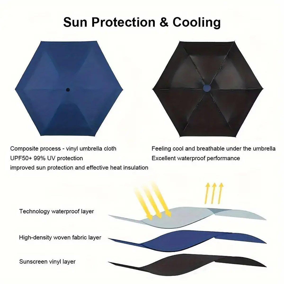 Compact portable five-fold travel umbrella with zipper storage case for sun and rain protection — view 4