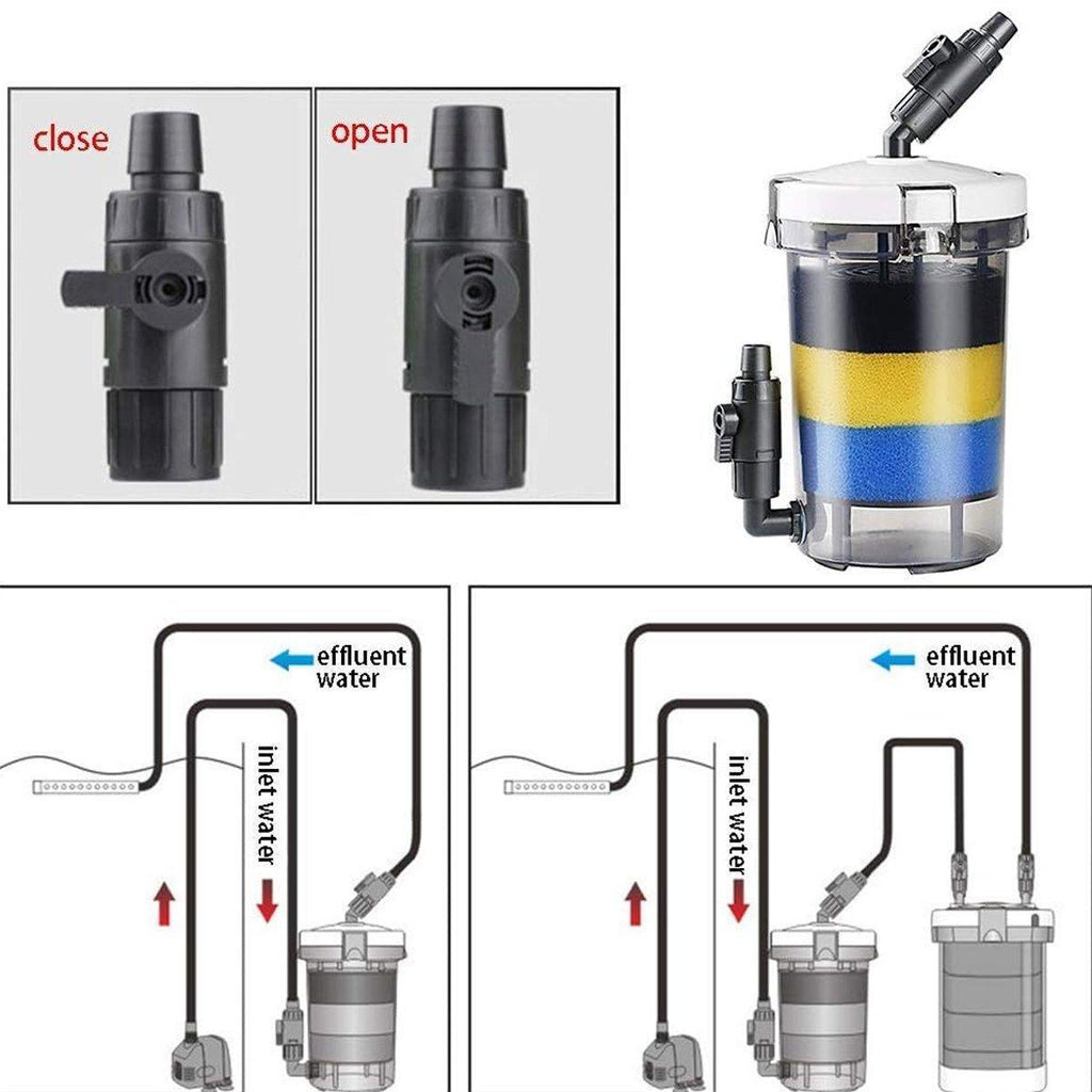 External aquarium filter clear bucket system with multi-colored sponge filtration layers for fish tanks — view 5
