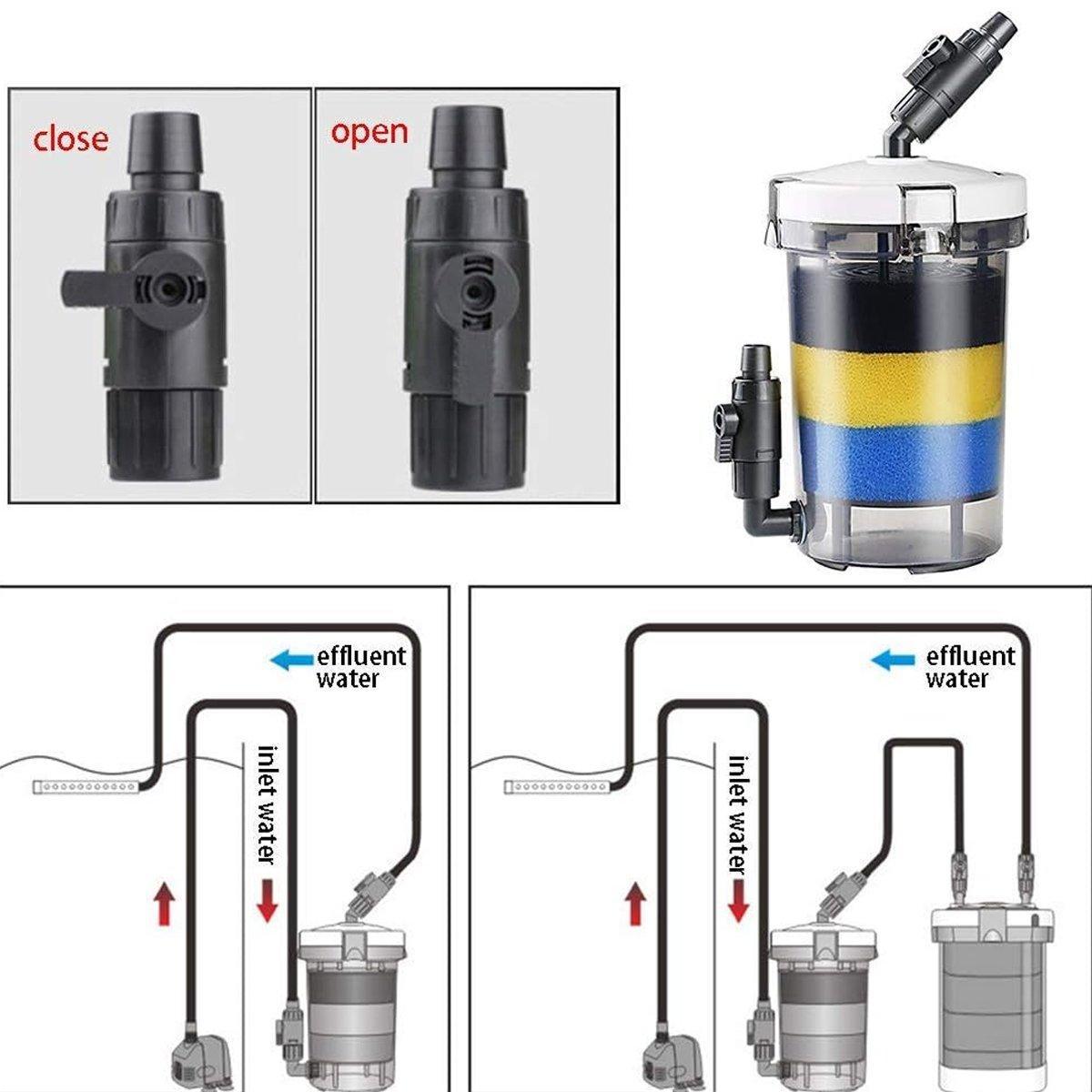 External aquarium filter clear bucket system with multi-colored sponge filtration layers for fish tanks — view 5