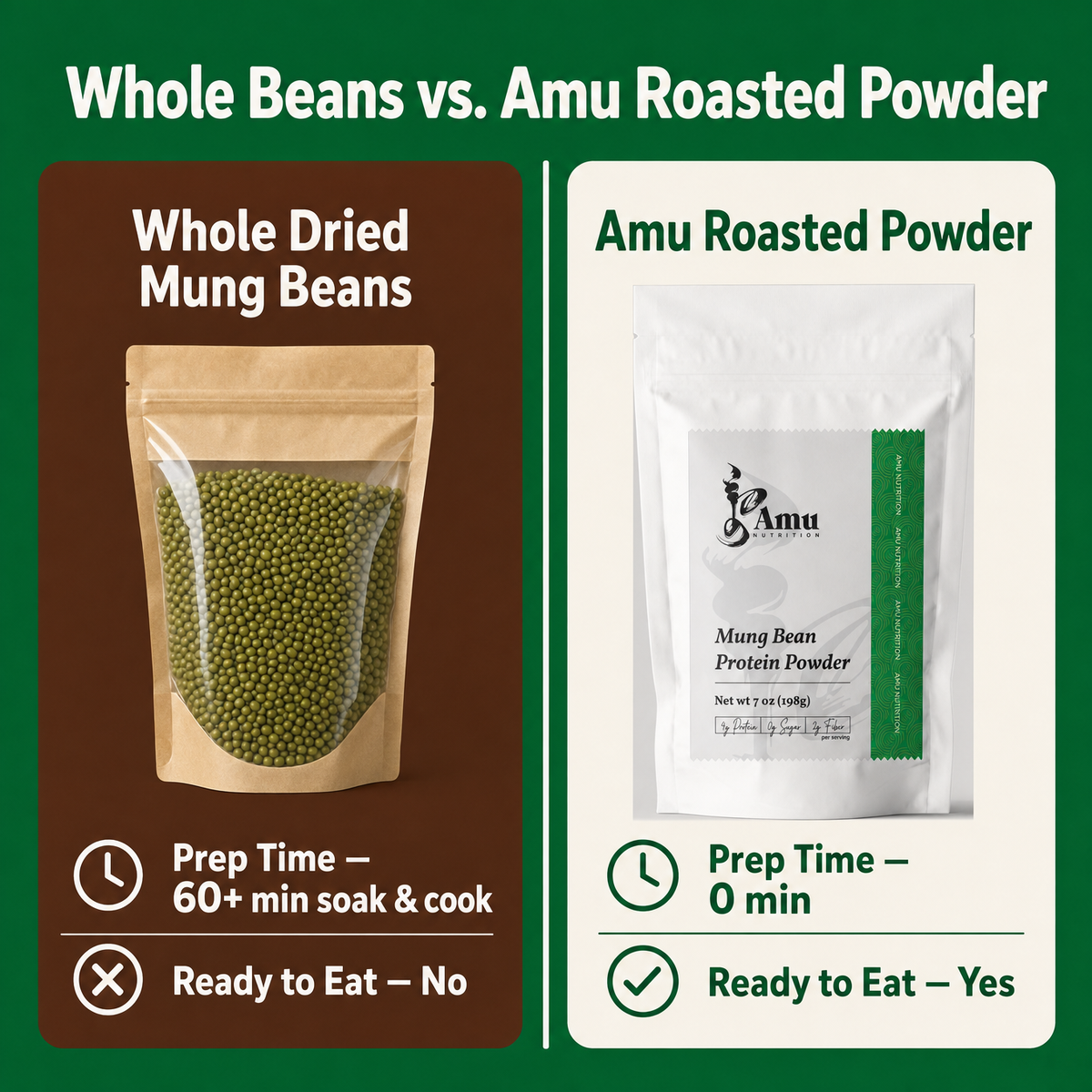 Roasted Mung Bean Powder – 198 g Gluten-Free Plant-Based Superfood-4