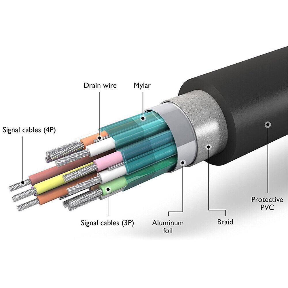 Black 4K DisplayPort male to male cable with gold plated connectors for monitors and projectors — view 5