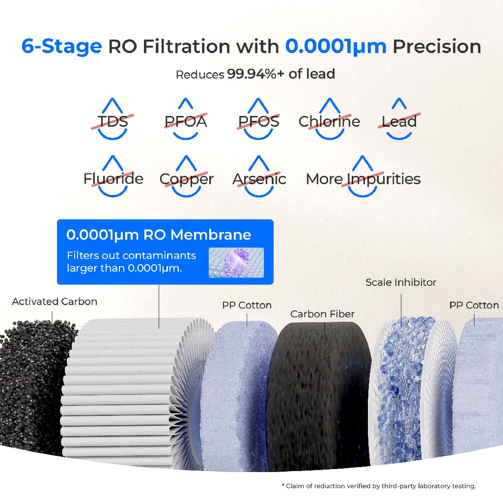 Waterdrop C1H Instant Hot Water  Reverse Osmosis System-2